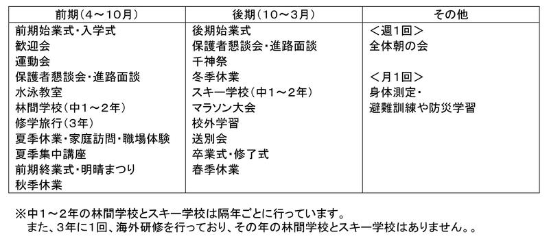 中学部_主な行事
